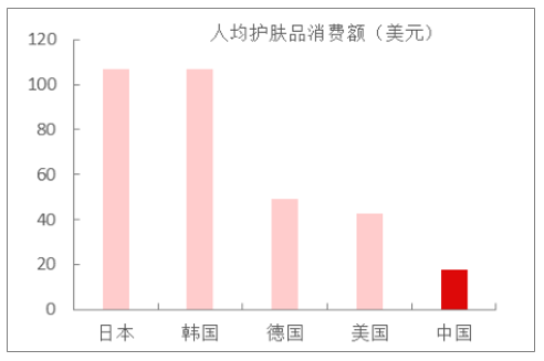 化妝品小程序 化妝品小程序