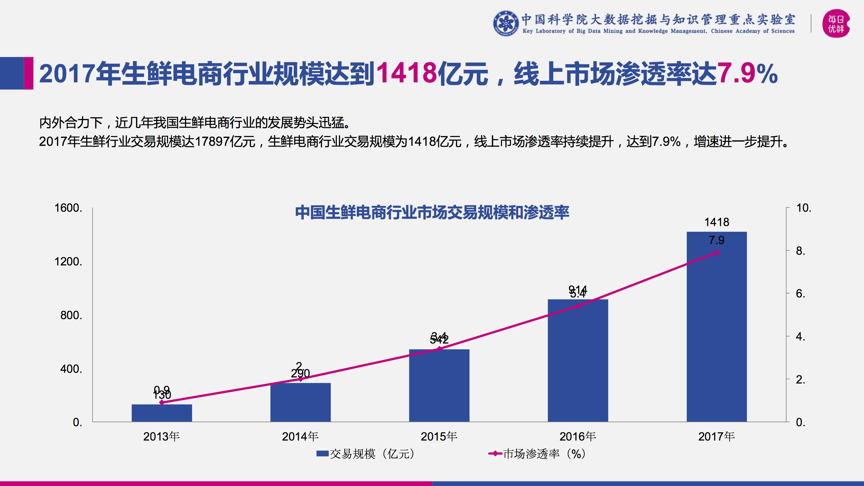 生鮮電商商城系統(tǒng) 生鮮電商商城系統(tǒng)