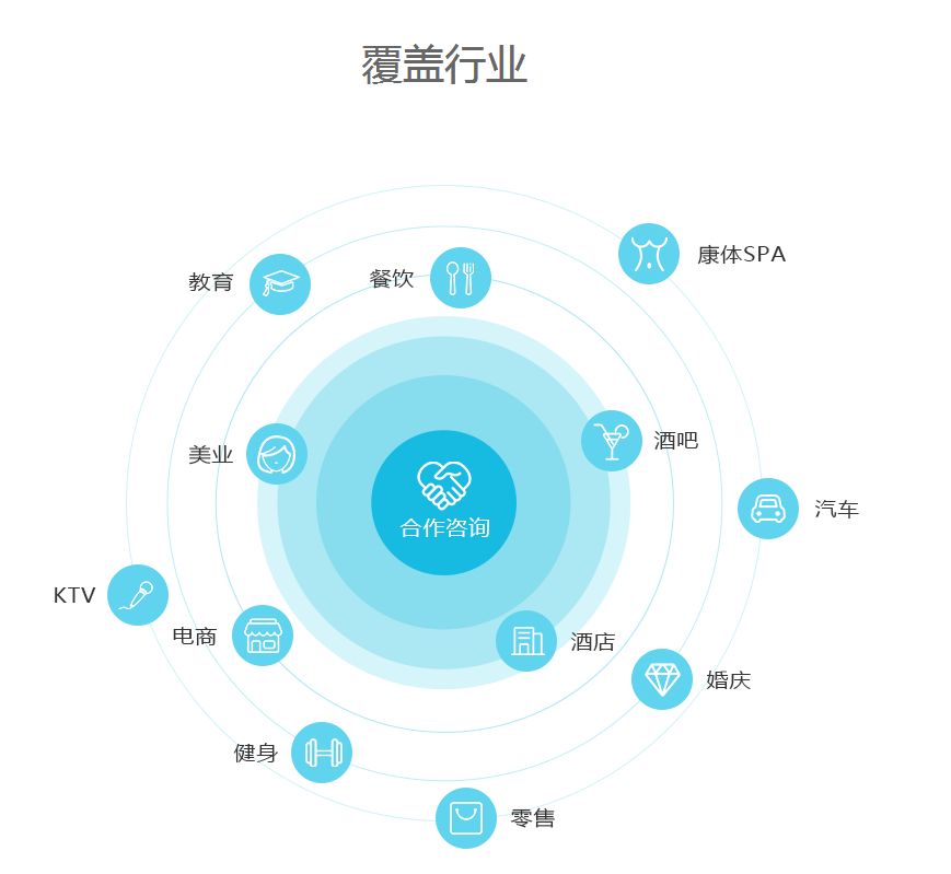 小程序商城開發(fā) 小程序商城開發(fā)