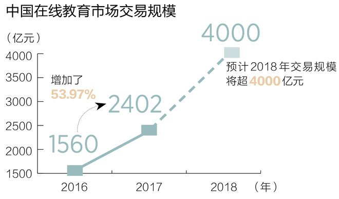 教育培訓(xùn)商城系統(tǒng) 教育培訓(xùn)商城系統(tǒng)
